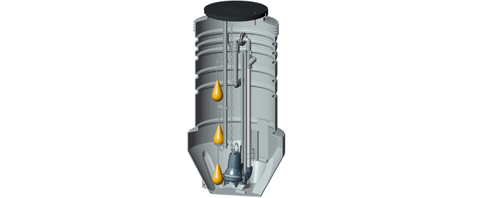 Grundfos PUST